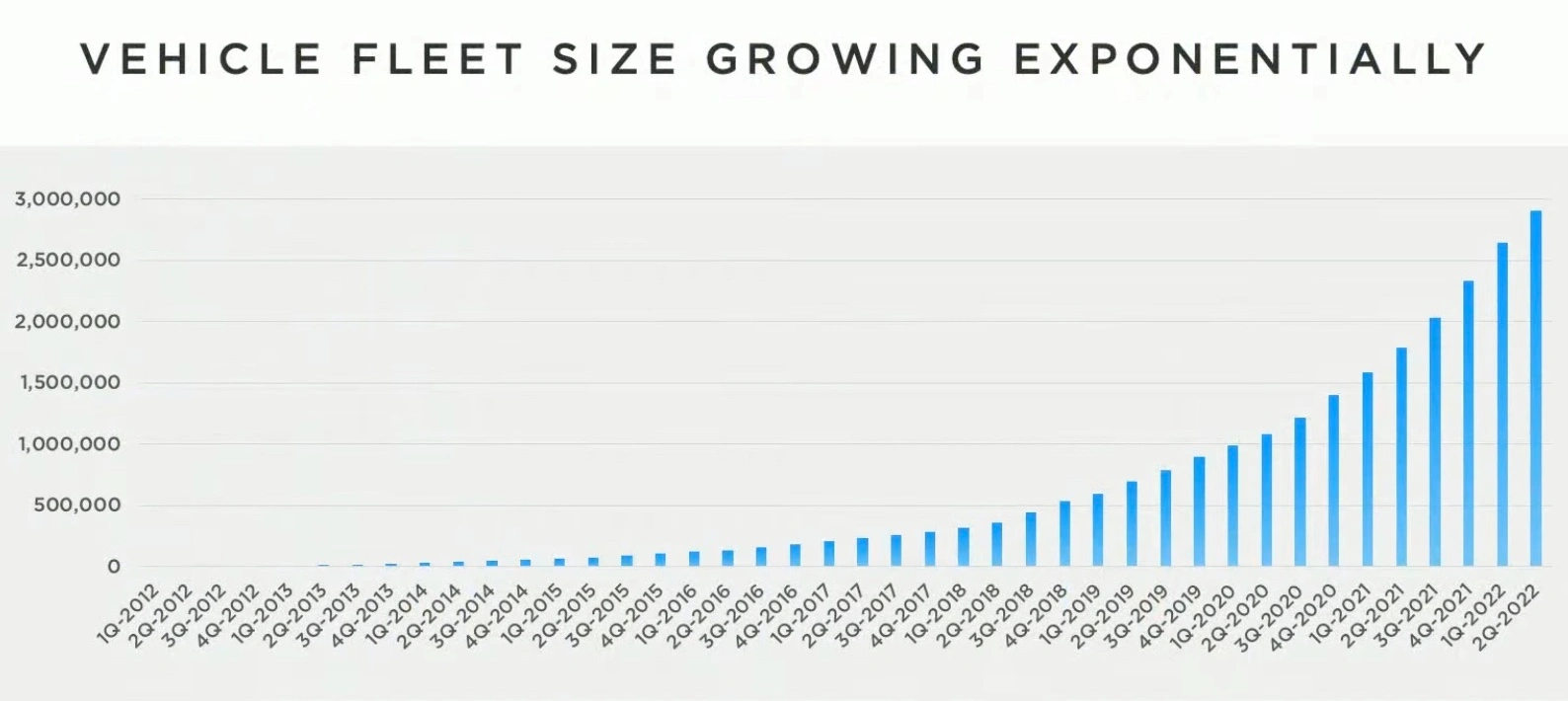 Tesla Production scale